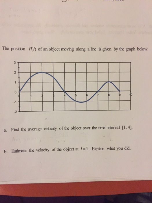 Solved The position p(t) of an object moving along a line is | Chegg.com