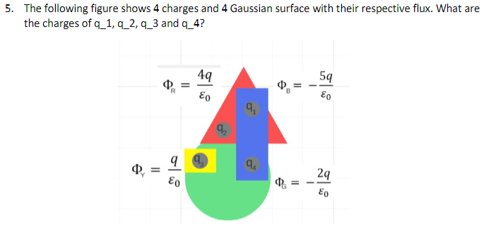 Solved The following figure shows 4 charges and 4 Gaussian | Chegg.com