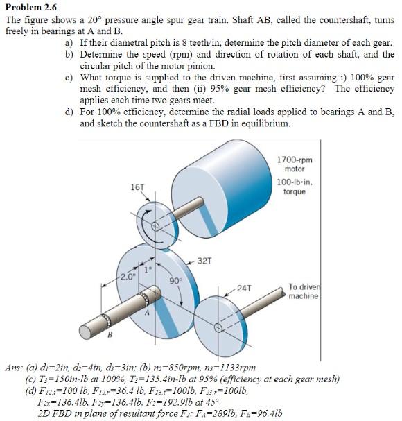 The Figure Shows A 20∘ Pressure Angle Spur Gear | Chegg.com