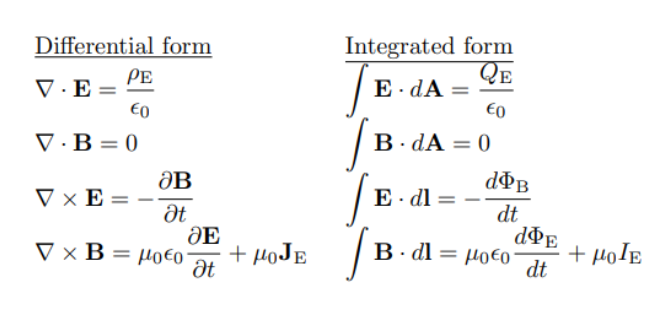 Solved Can you prove how to get from the Integrated Form to | Chegg.com