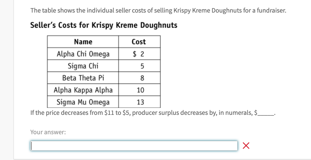 Solved The table shows the individual seller costs of Chegg