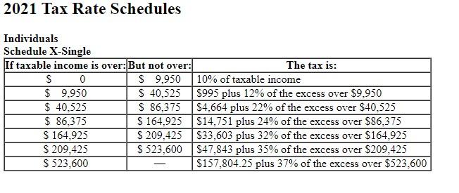 Solved 2021 Tax Rate Schedules IndividualsChuck, a single | Chegg.com