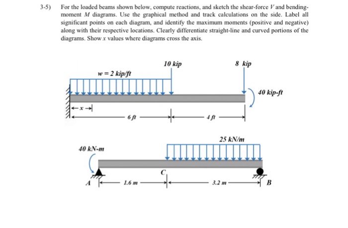 Solved For the loaded beams shown below, compute reactions, | Chegg.com