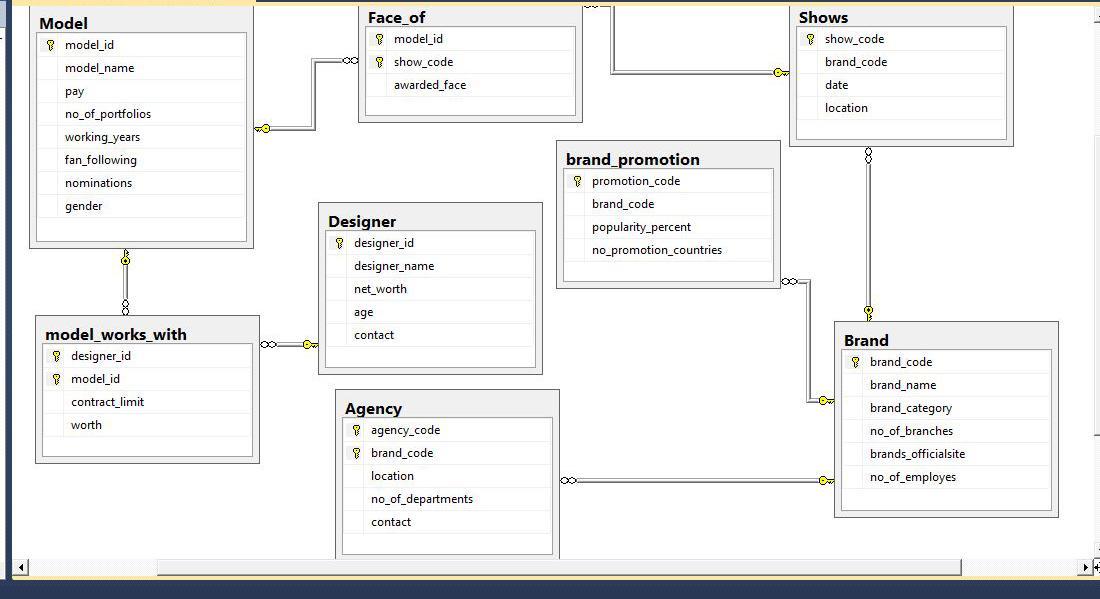 Make A Visual Programming Project In C Language B Chegg Com