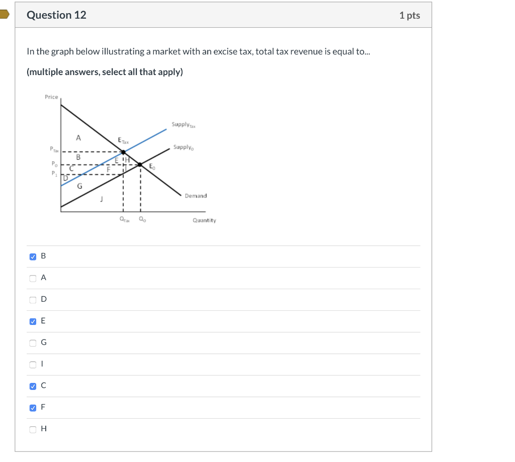 Solved Question 10 1 pts The graph below illustrates a | Chegg.com
