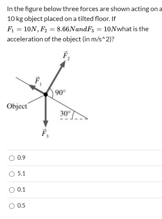 Solved In the figure below three forces are shown acting on | Chegg.com