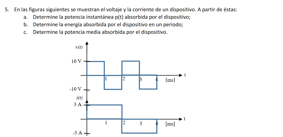 5. En las figuras siguientes se muestran el voltaje y la corriente de un dispositivo. A partir de éstas: a. Determine la pote