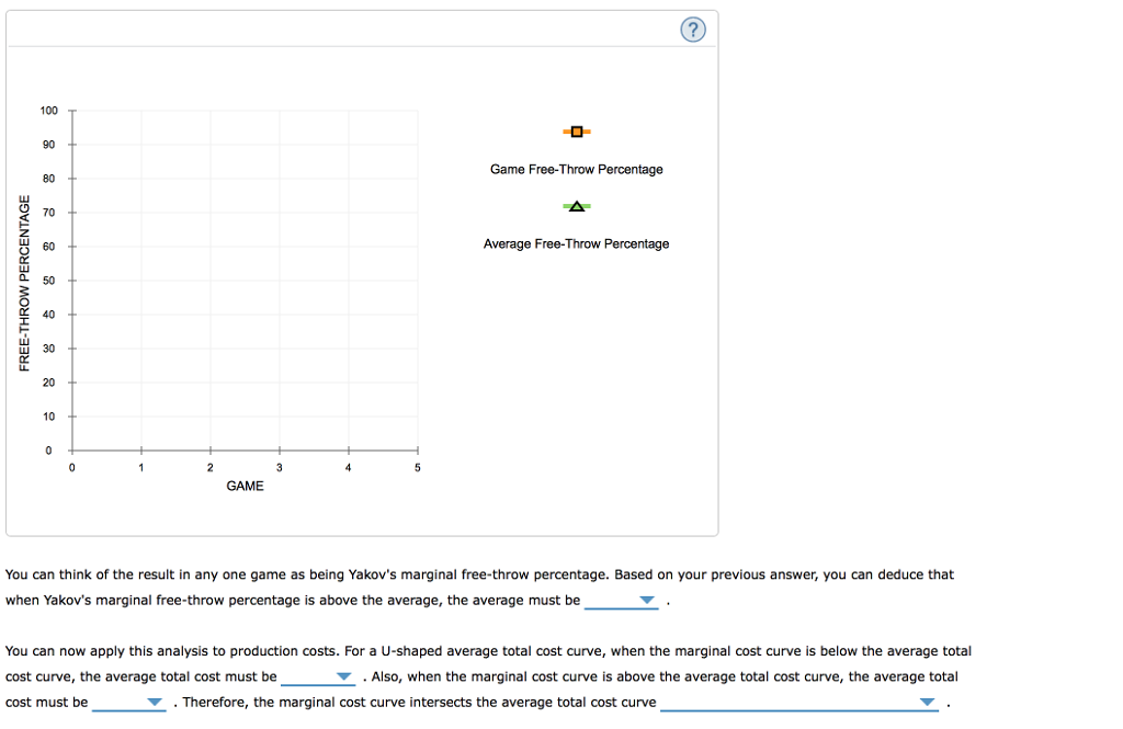 Solved 8. The relationship between marginal and average | Chegg.com