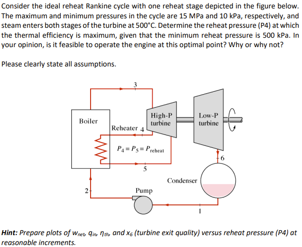 Solved Consider The Ideal Reheat Rankine Cycle With One | Chegg.com