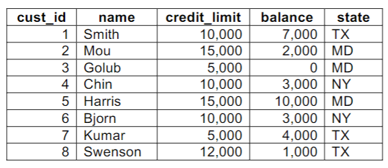 Solved [Database System] Please help to understand why # of | Chegg.com