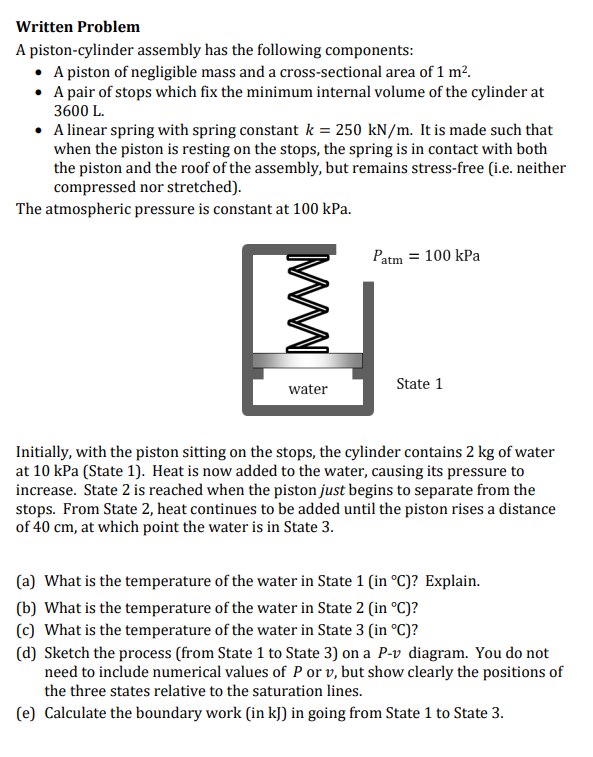 Solved Written Problem A Piston-cylinder Assembly Has The | Chegg.com