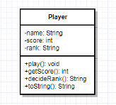 Solved Player -name: String -score: int -rank: String | Chegg.com