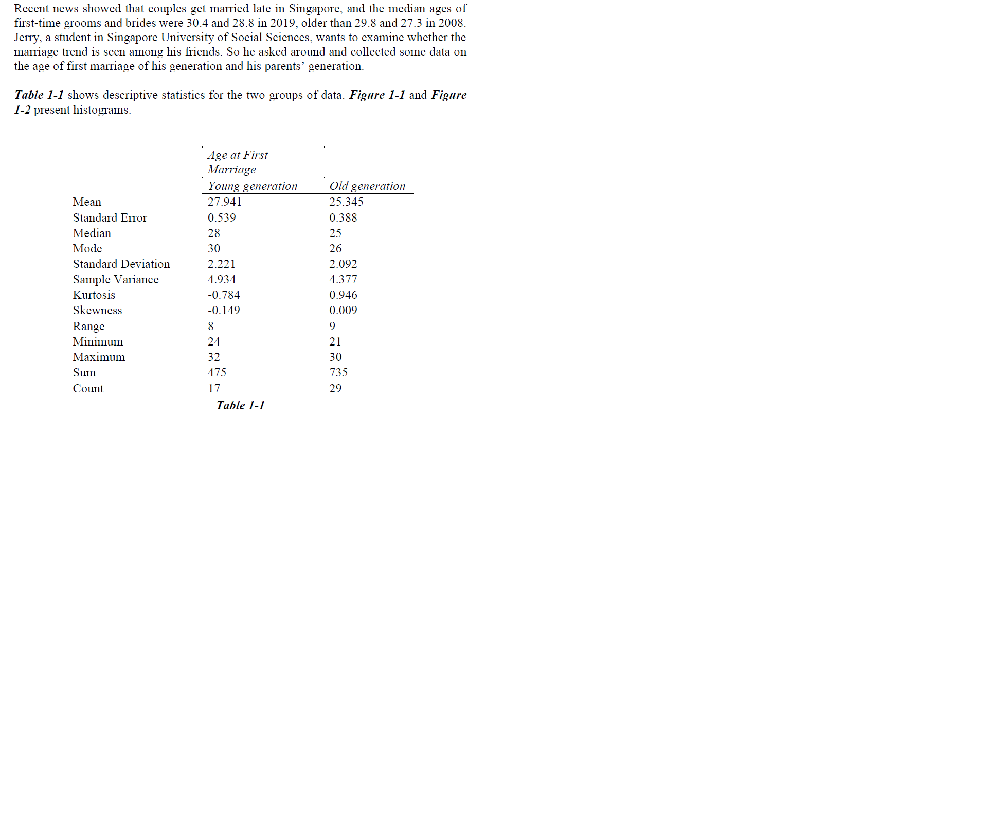 Solved Recent news showed that couples get married late in | Chegg.com