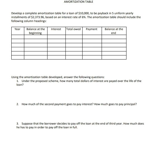 Solved AMORTIZATION TABLE Develop a complete amortization | Chegg.com