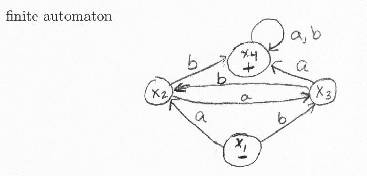 finite automaton
