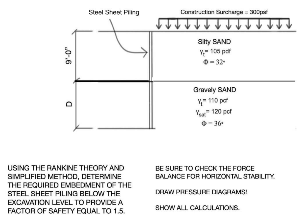 Solved Steel Sheet Piling Construction Surcharge = 300psf | Chegg.com