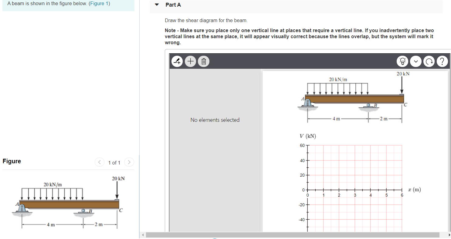 Solved A beam is shown in the figure below. (Figure 1) Part | Chegg.com