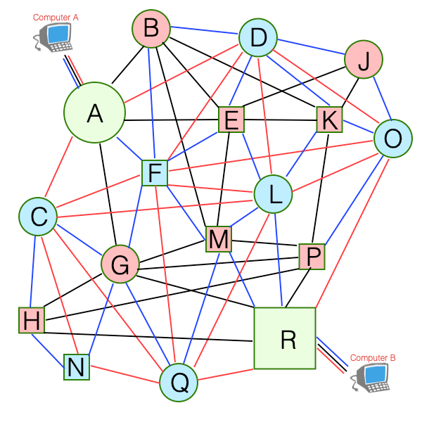 Solved Routing Packets Here is an example of a complex | Chegg.com