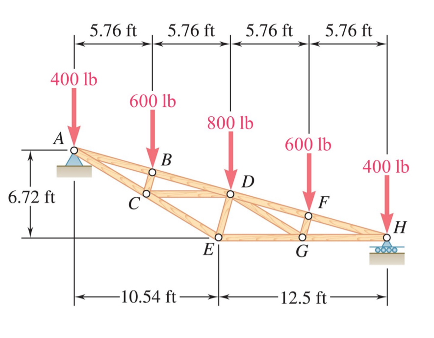 determine-the-reactions-at-a-and-b-as-well-as-the-chegg