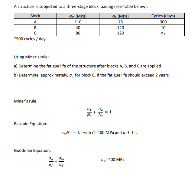 Solved A structure is subjected to a three-stage block | Chegg.com