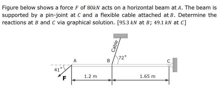 Solved Figure Below Shows A Force F Of 80kN Acts On A | Chegg.com