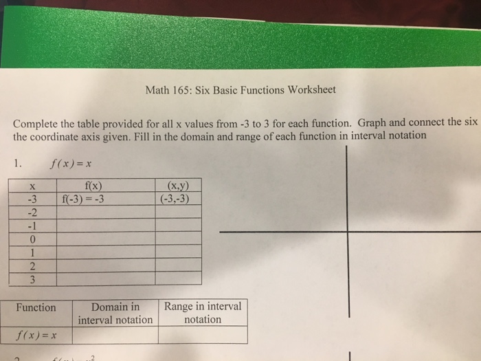 Solved Math 165: Six Basic Functions Worksheet Complete the | Chegg.com