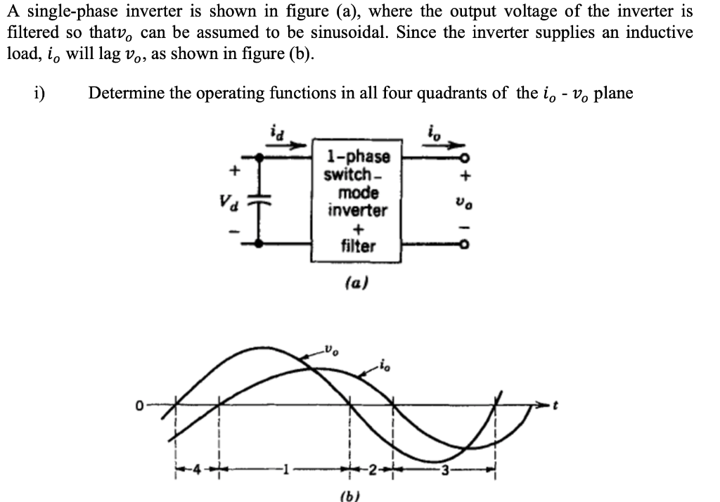 Solved A single-phase inverter is shown in figure (a), where | Chegg.com