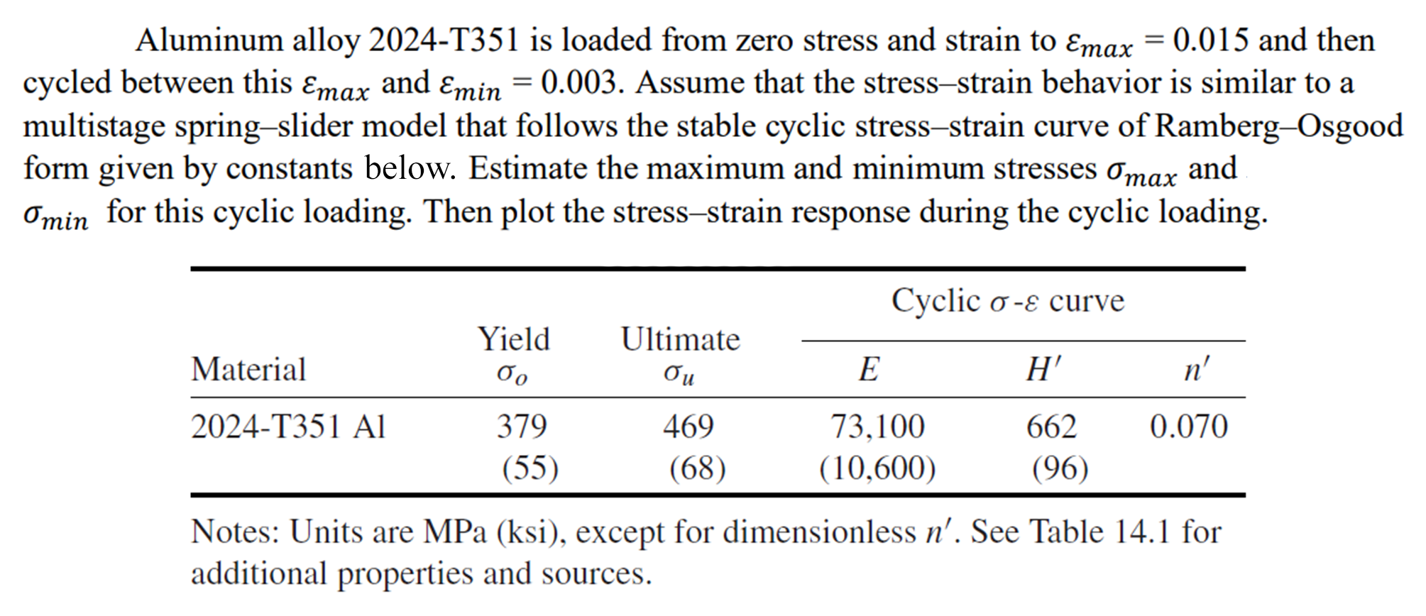 Aluminum 2024T42024T351 PDF Ultimate Tensile Strength, 52 OFF