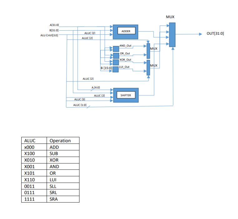 You would be designing a structural Verilog model of | Chegg.com