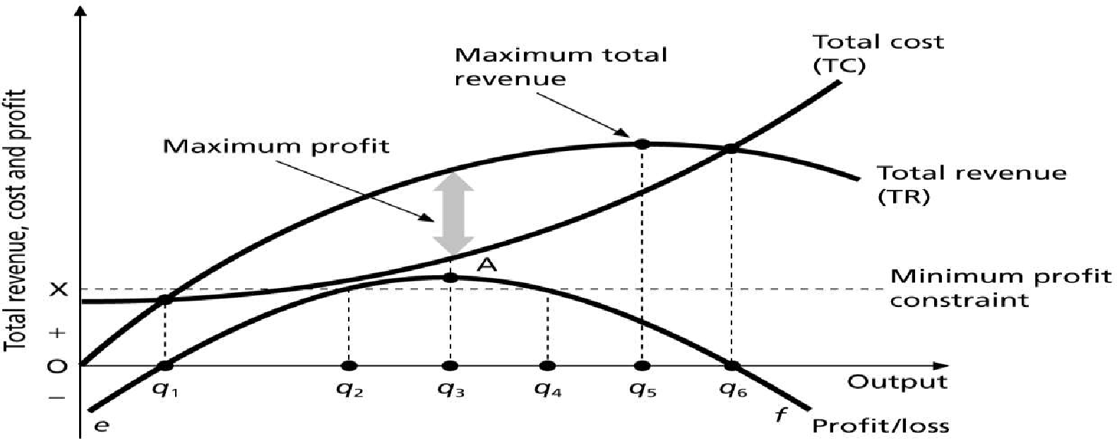 Solved a) Consider the graph below, which shows the dollar | Chegg.com