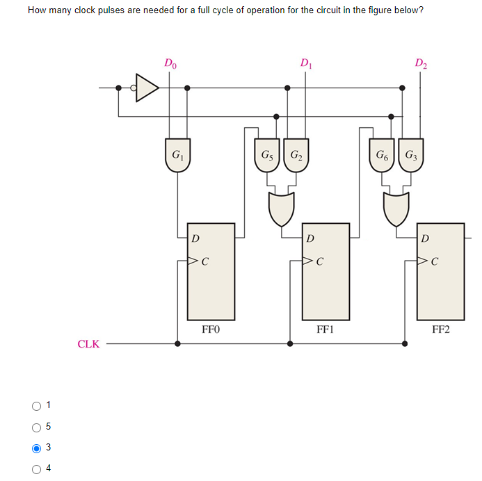 Solved How many clock pulses are needed for a full cycle of