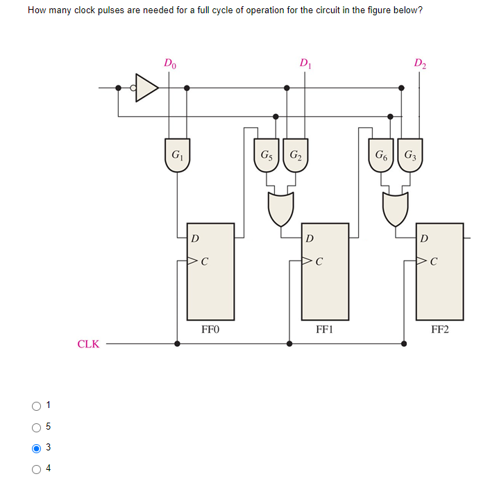 Solved How many clock pulses are needed for a full cycle of | Chegg.com