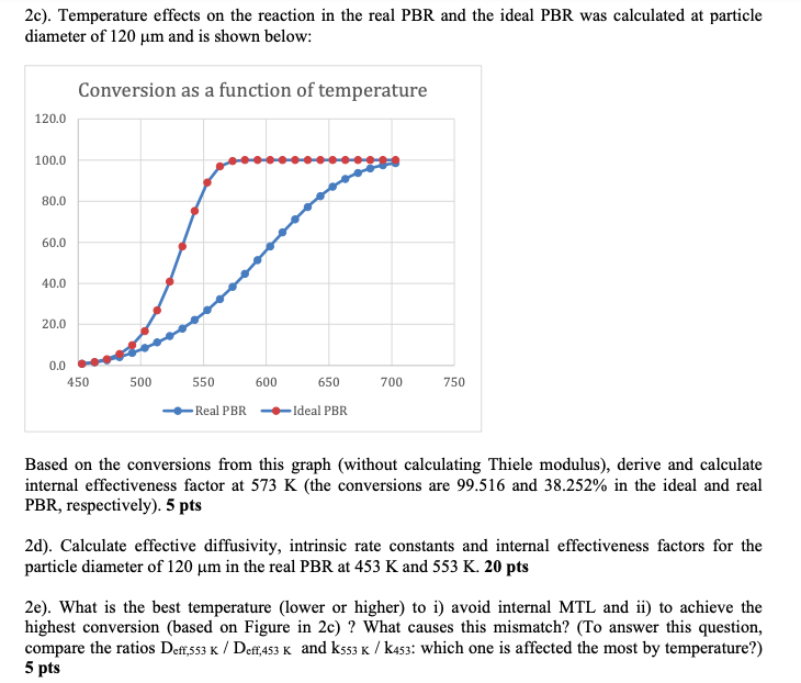Problem 2. Evaluation of internal MTL and conversion | Chegg.com