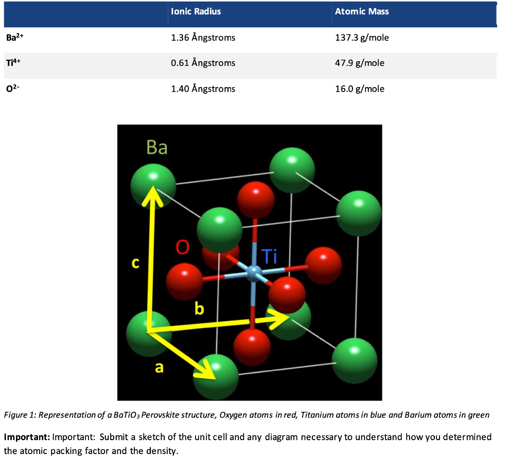 perovskite structure batio3