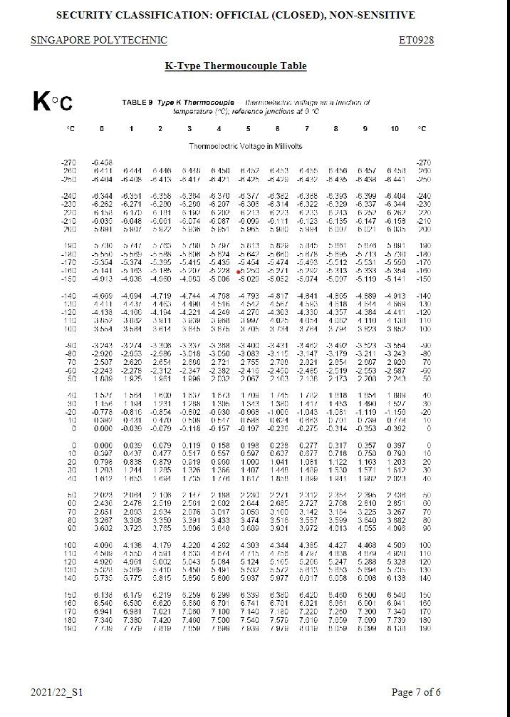 Solved Security Classification: Official (closed), 