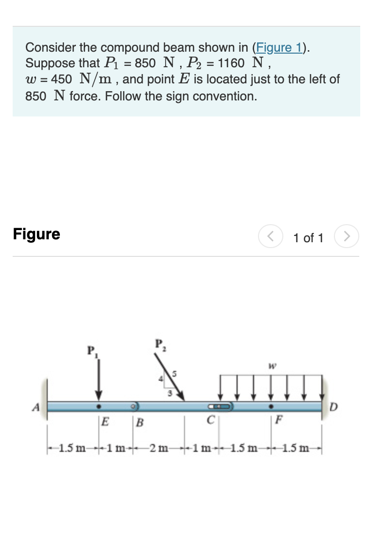 Solved Consider the compound beam shown in (Figure 1). | Chegg.com