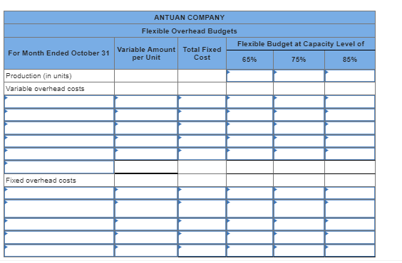 Solved Antuan Company set the following standard costs per | Chegg.com