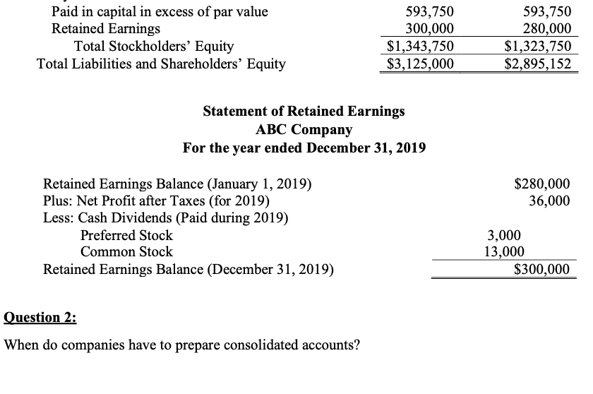 Paid In Capital Excess Of Par Solved Paid in capital in excess of par value Retained | Chegg.com