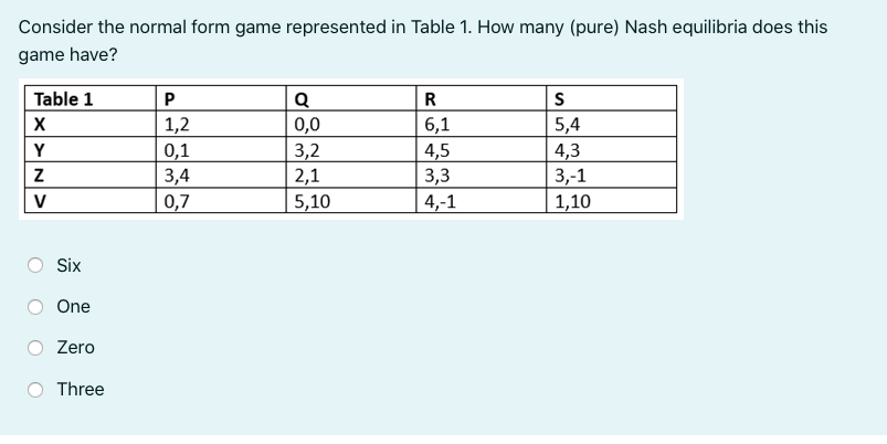 Solved Consider the normal form game represented in Table 1. | Chegg.com
