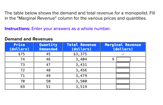 Solved The table below shows the demand and total revenue | Chegg.com