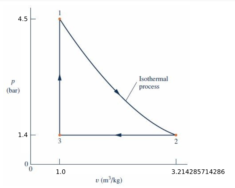 Solved Air contained in a pistoncylinder assembly undergoes