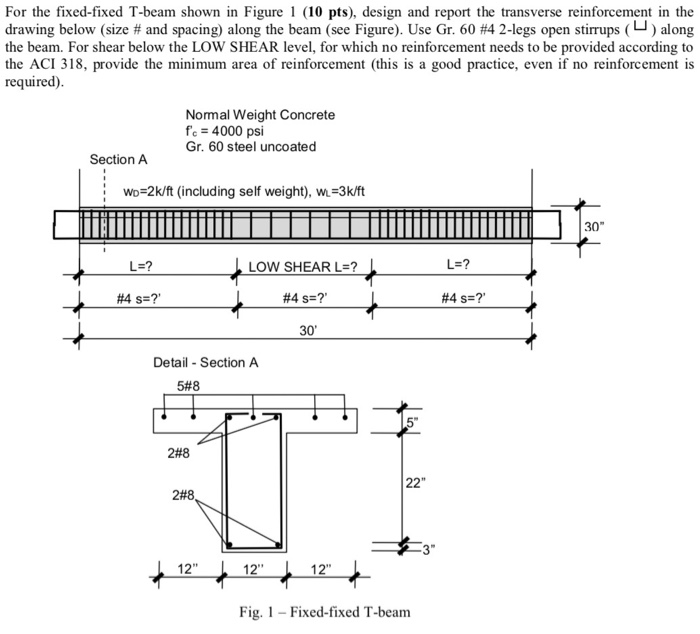 Solved For the fixed-fixed T-beam shown in Figure 1 (10 | Chegg.com