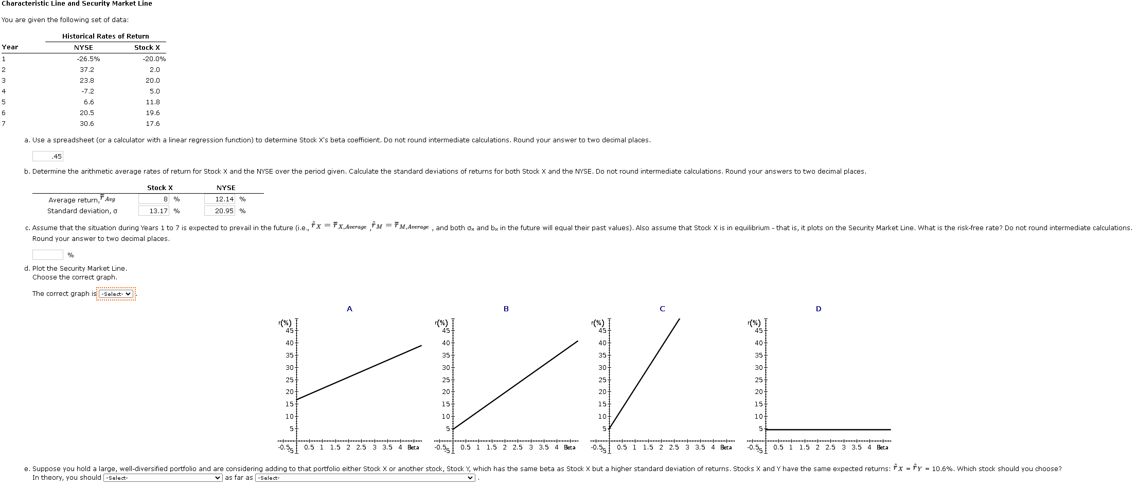Solved Characteristic Line and Security Market Line You are | Chegg.com