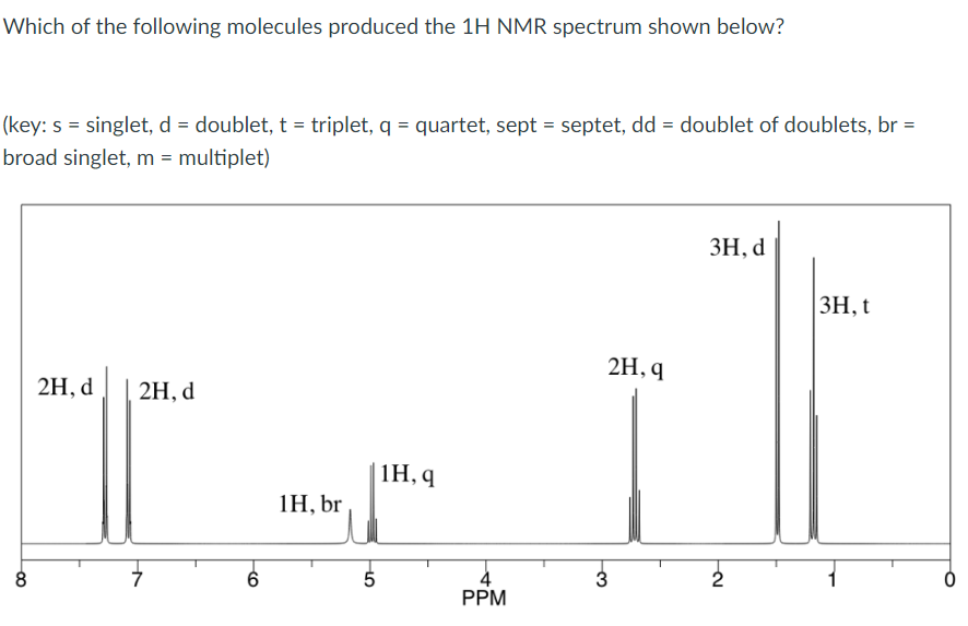 Solved Which of the following molecules produced the 1H NMR