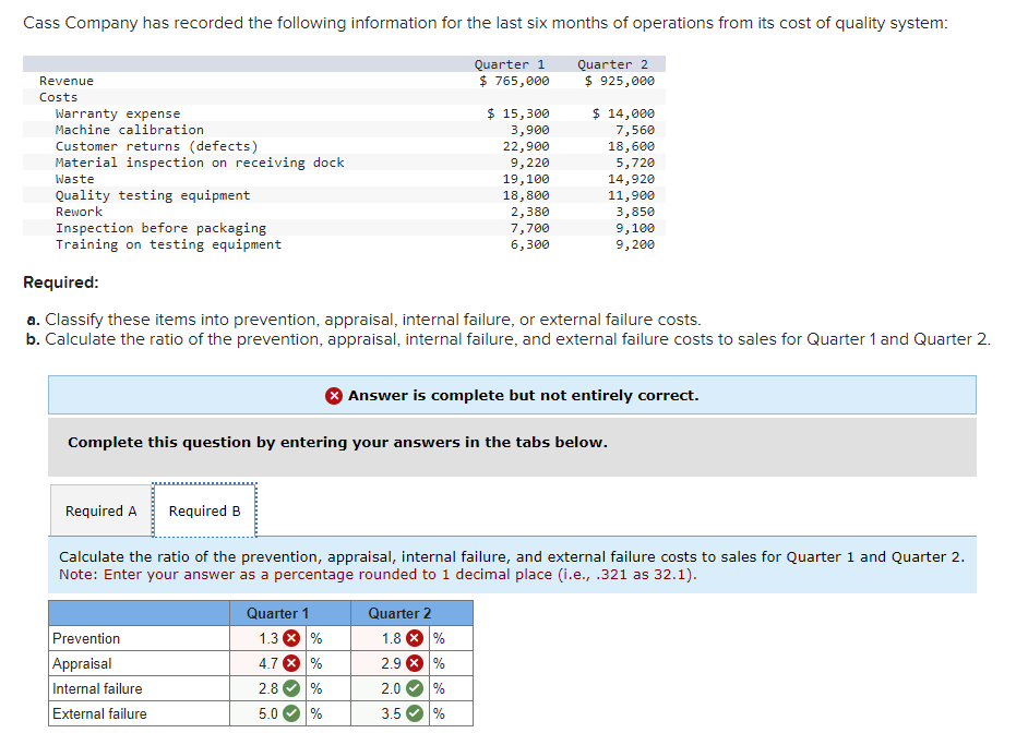 Solved Cass Company has recorded the following information