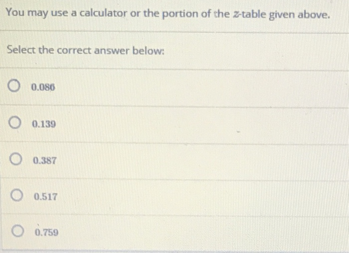 Solved Suppose weights, in pounds, of dogs in a city have an | Chegg.com