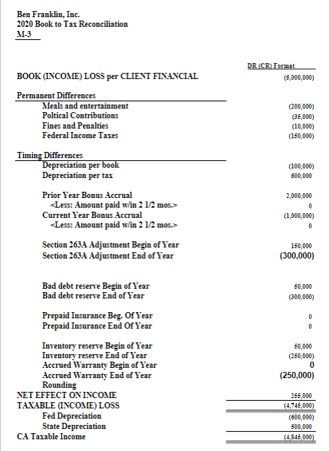 tax planning case study