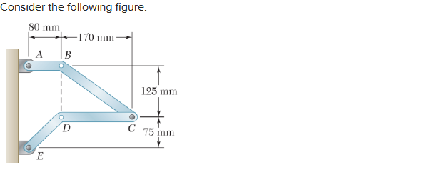 Solved Consider the following figure. SO mm -170 mm B 125 mm | Chegg.com