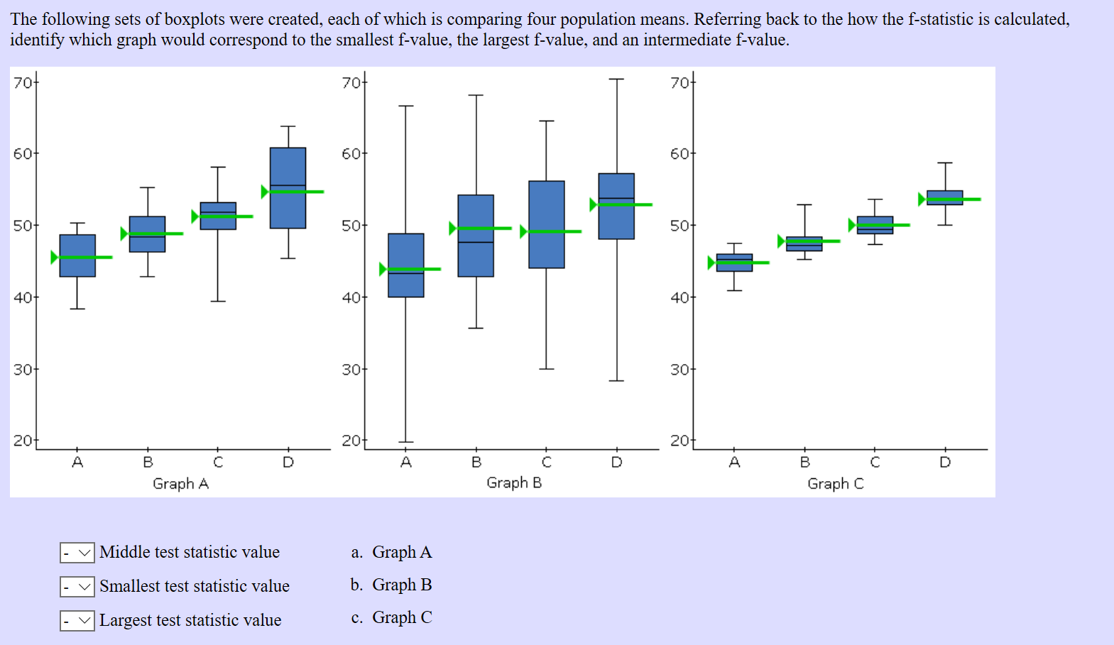 Solved The Following Sets Of Boxplots Were Created, Each Of | Chegg.com