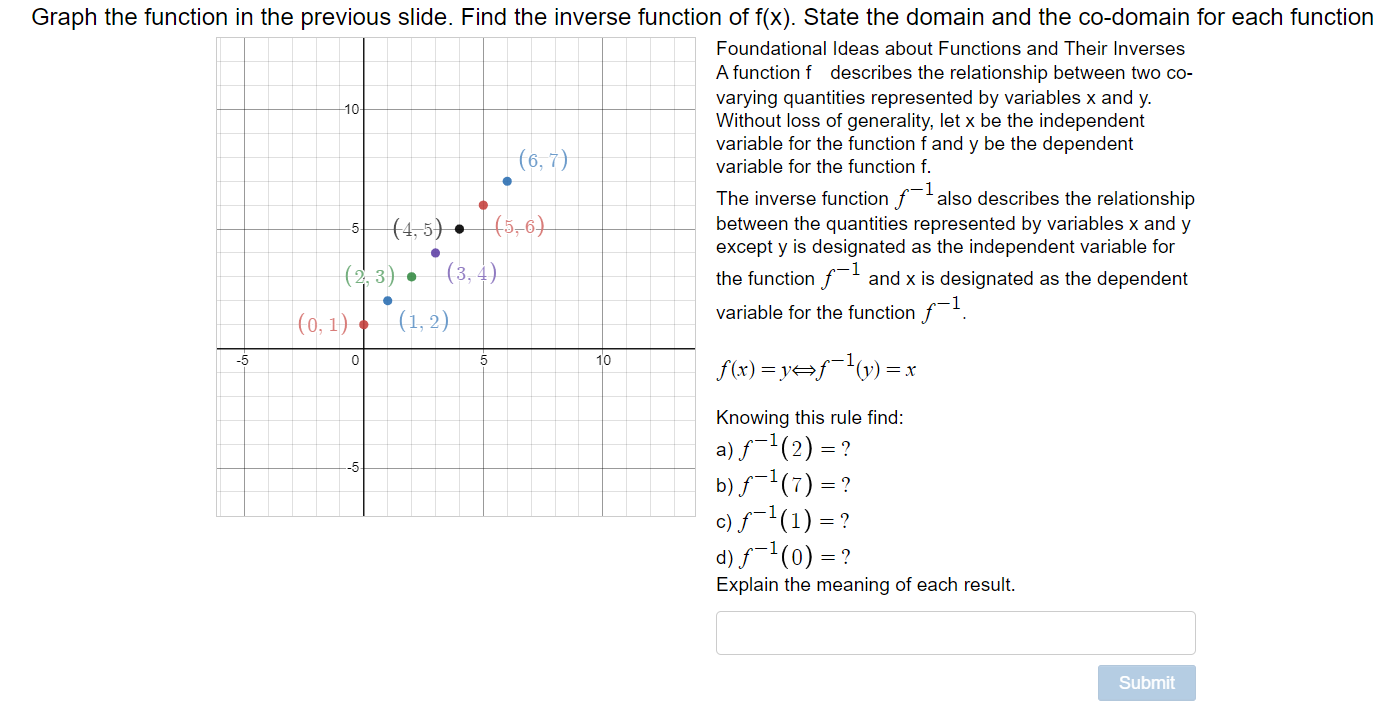 Solved 101 Graph Function Previous Slide Find Inverse Function F X State Domain Co Domain Functi Q